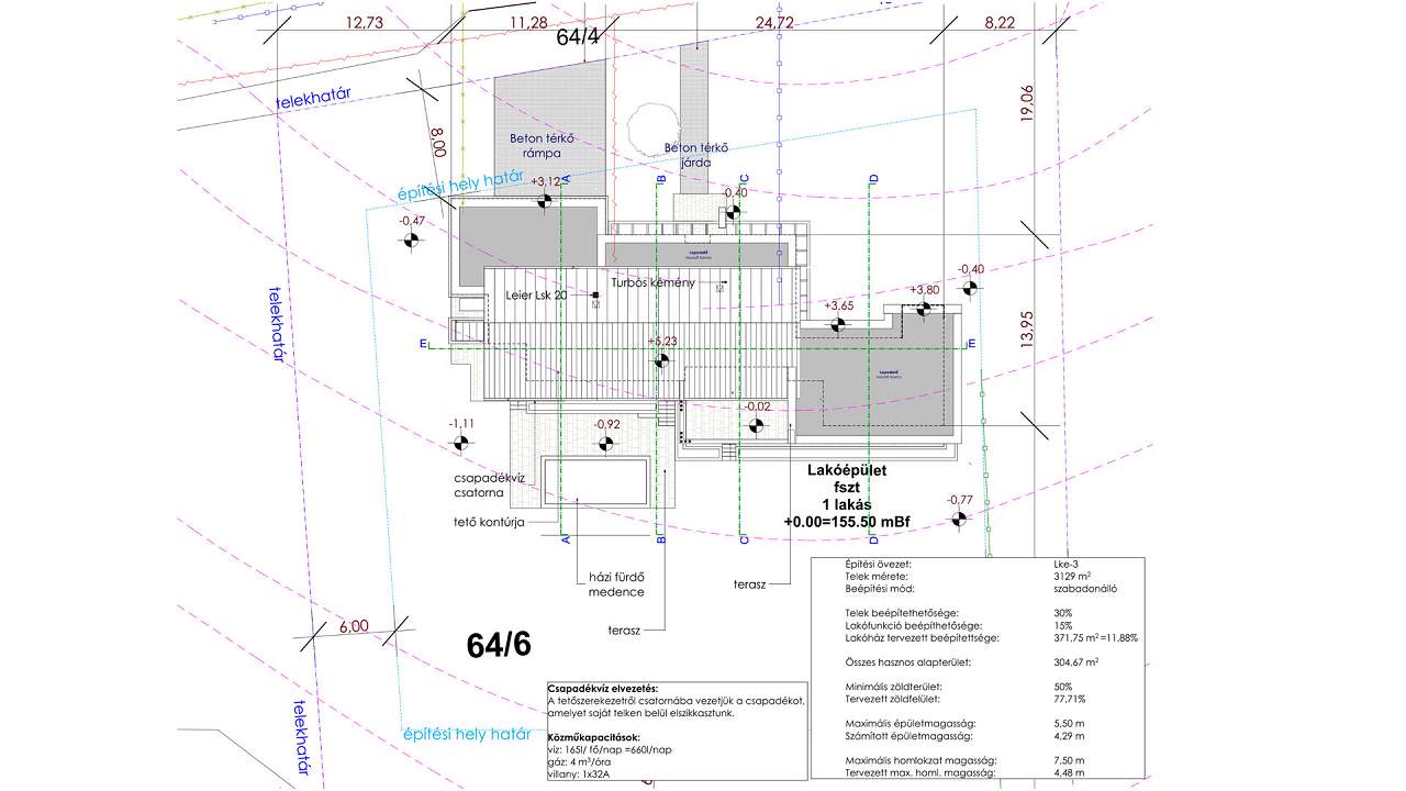 Ungarn Immobilien