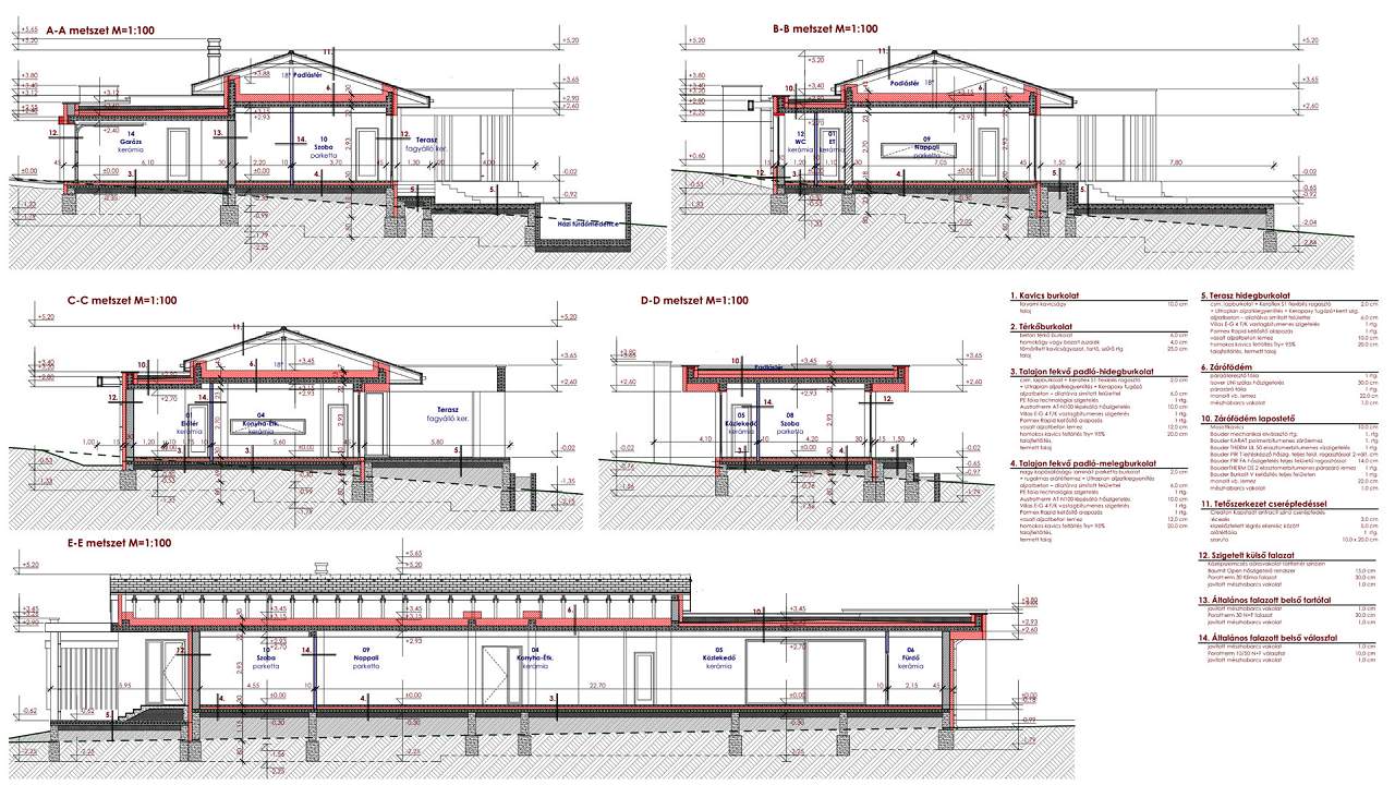 Ungarn Immobilien