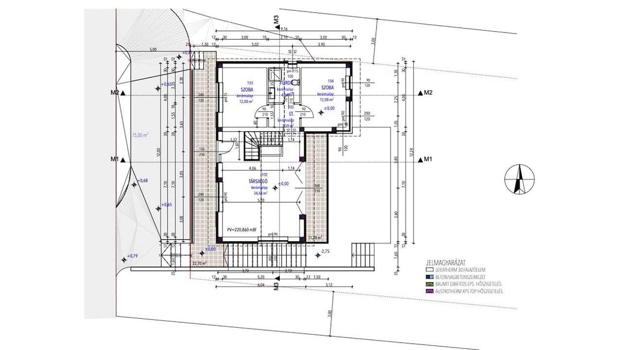 Ungarn Immobilien