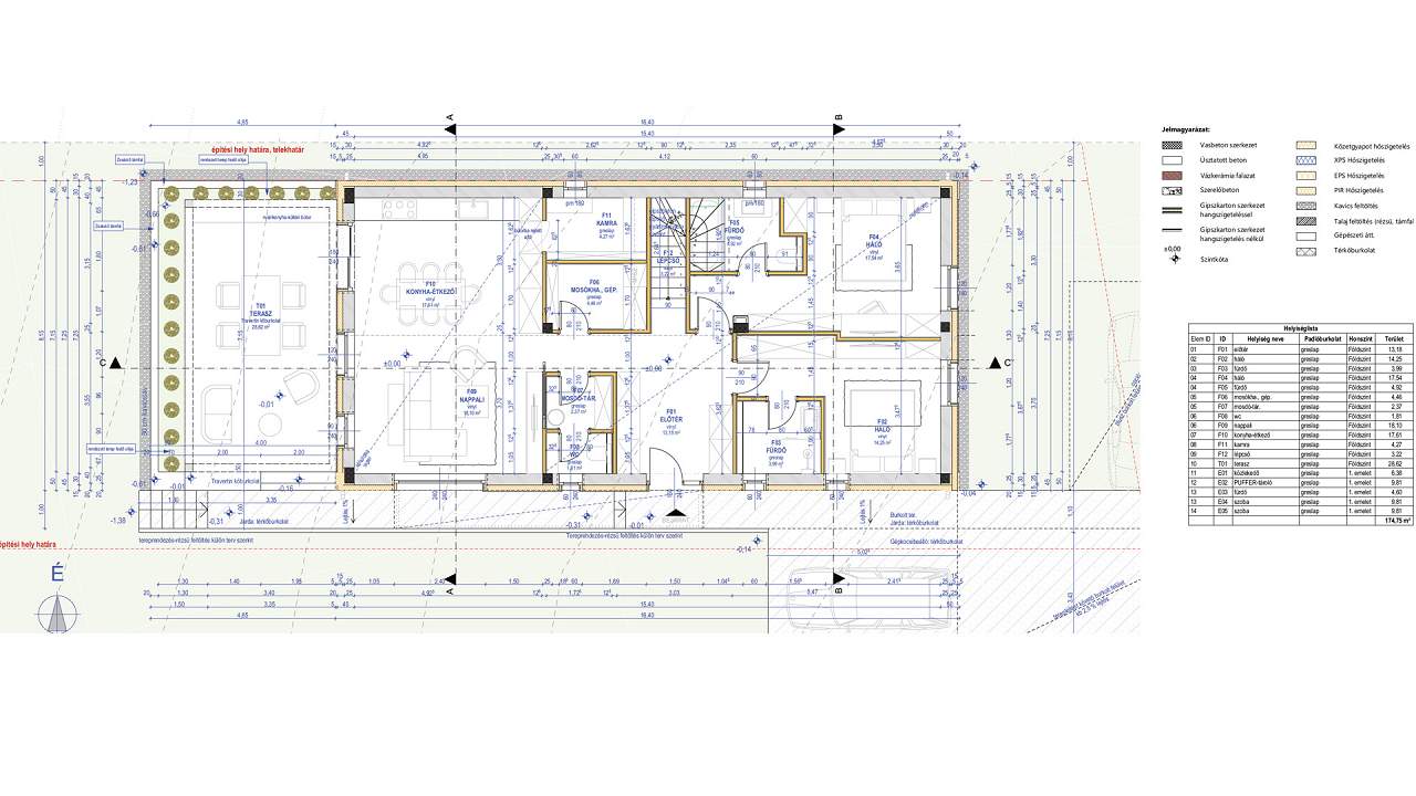 Ungarn Immobilien