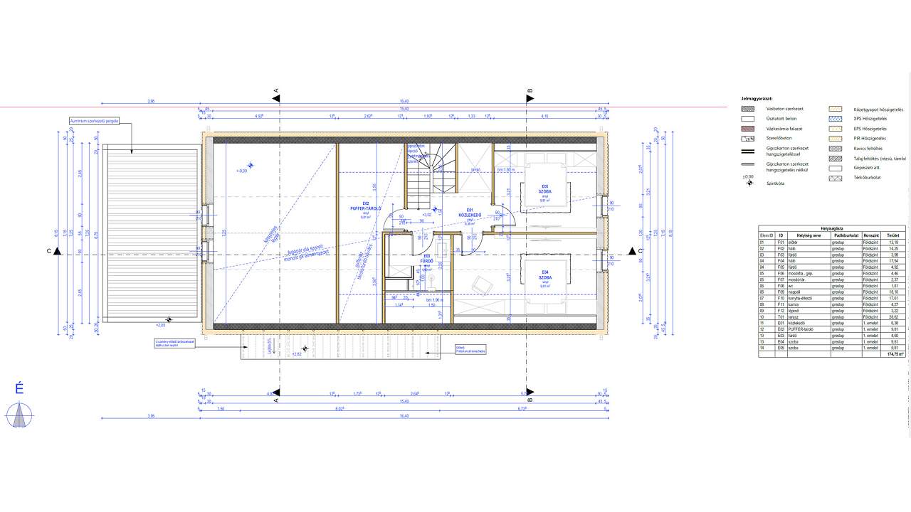 Ungarn Immobilien