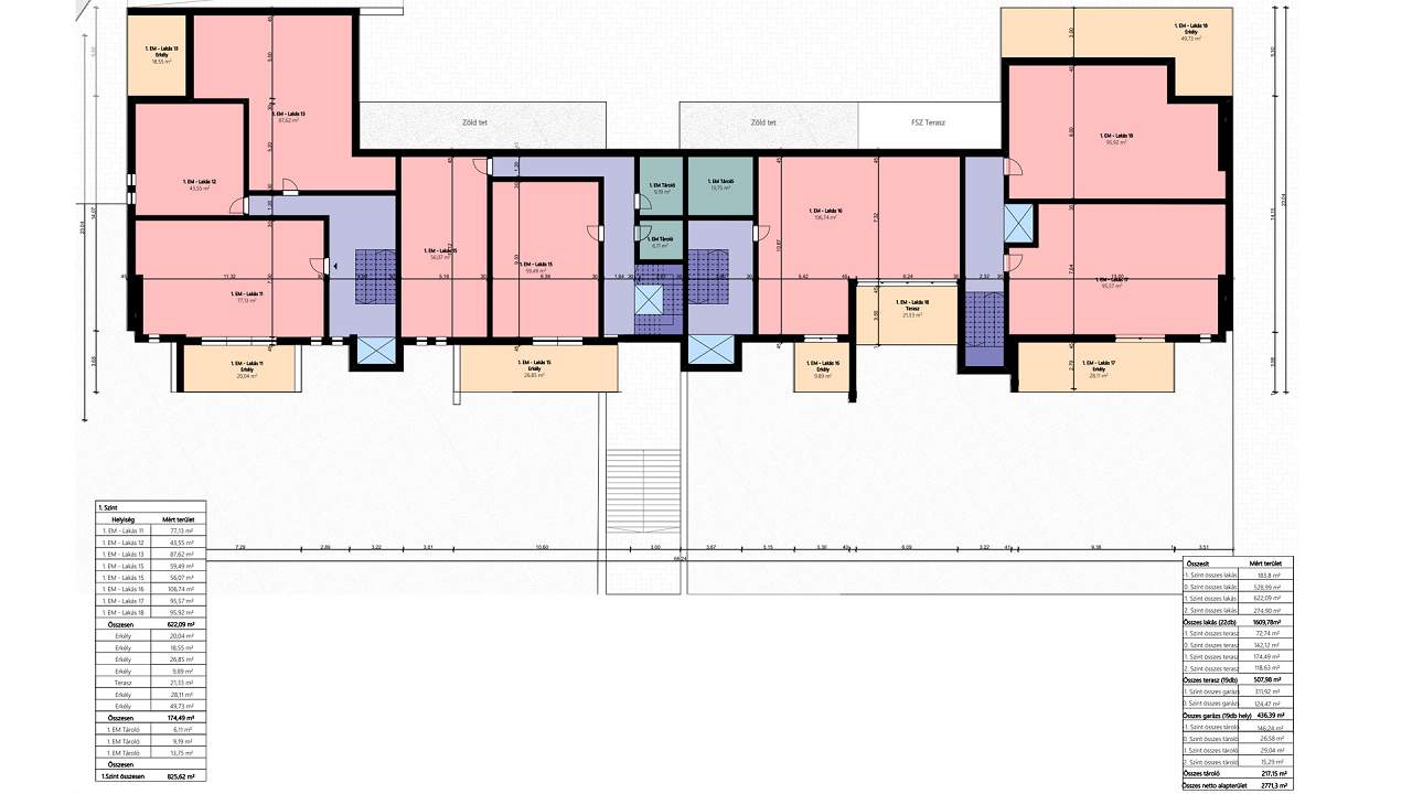 Ungarn Immobilien