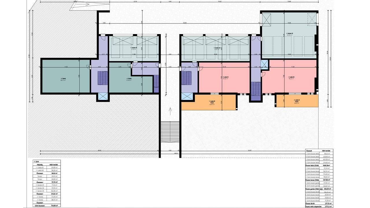 Ungarn Immobilien