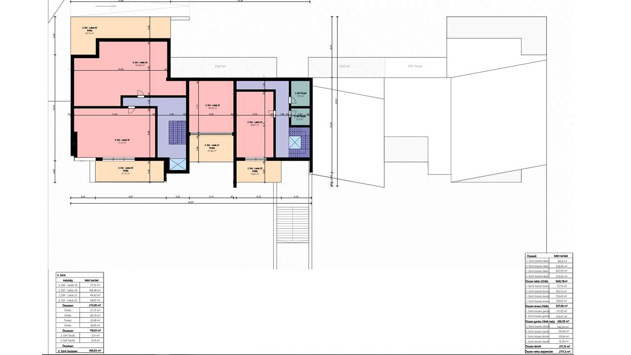 Ungarn Immobilien