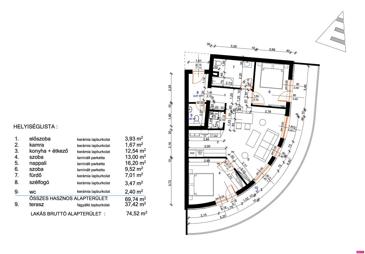 Ungarn Immobilien