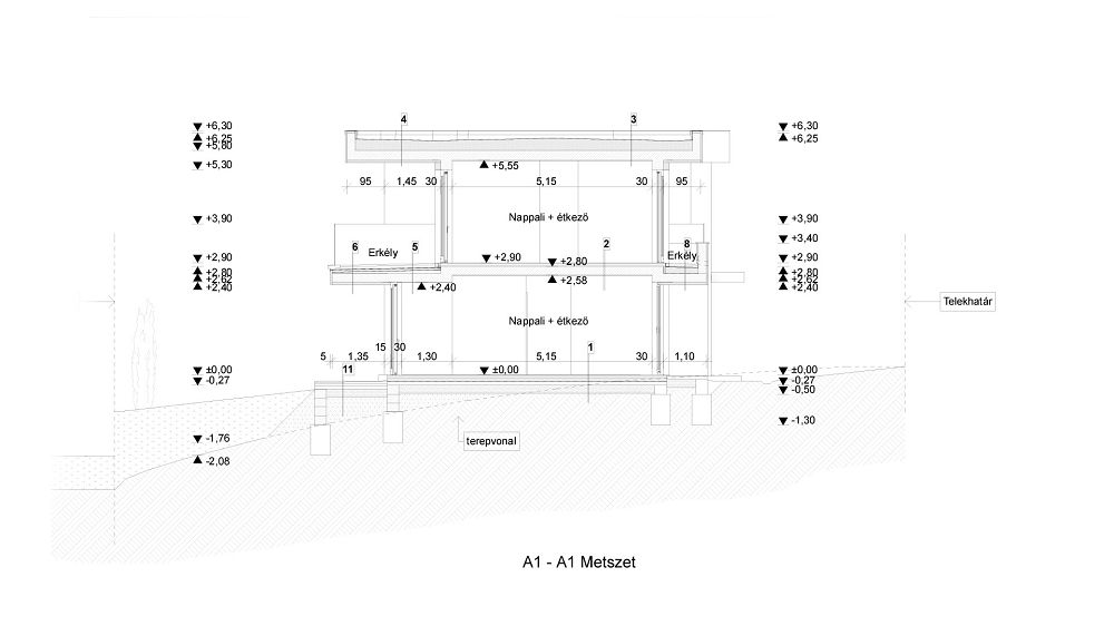 Ungarn Immobilien