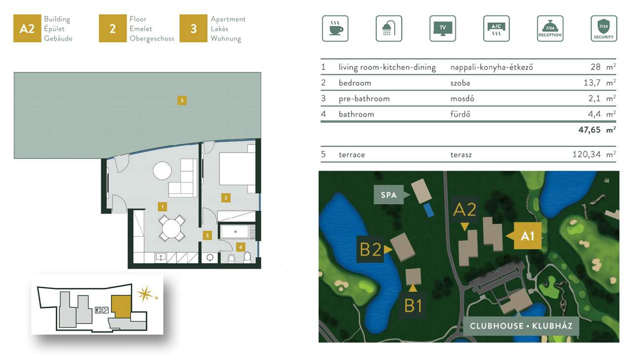 Ungarn Immobilien