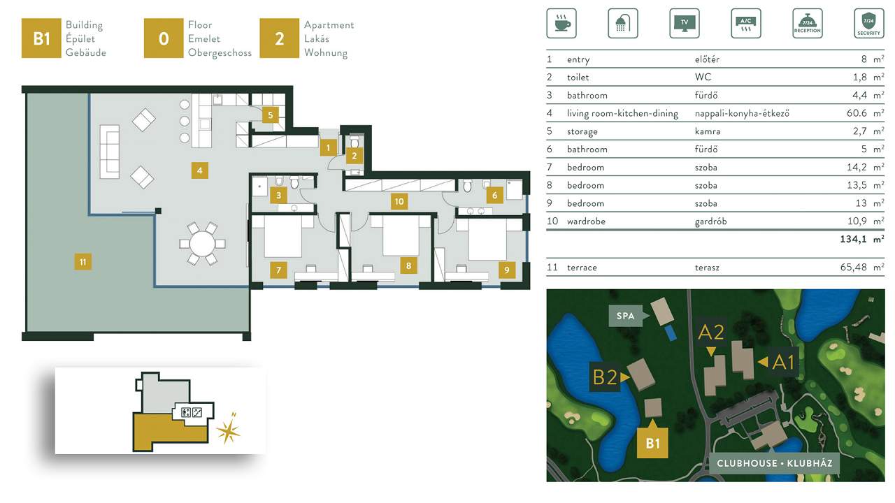 Ungarn Immobilien