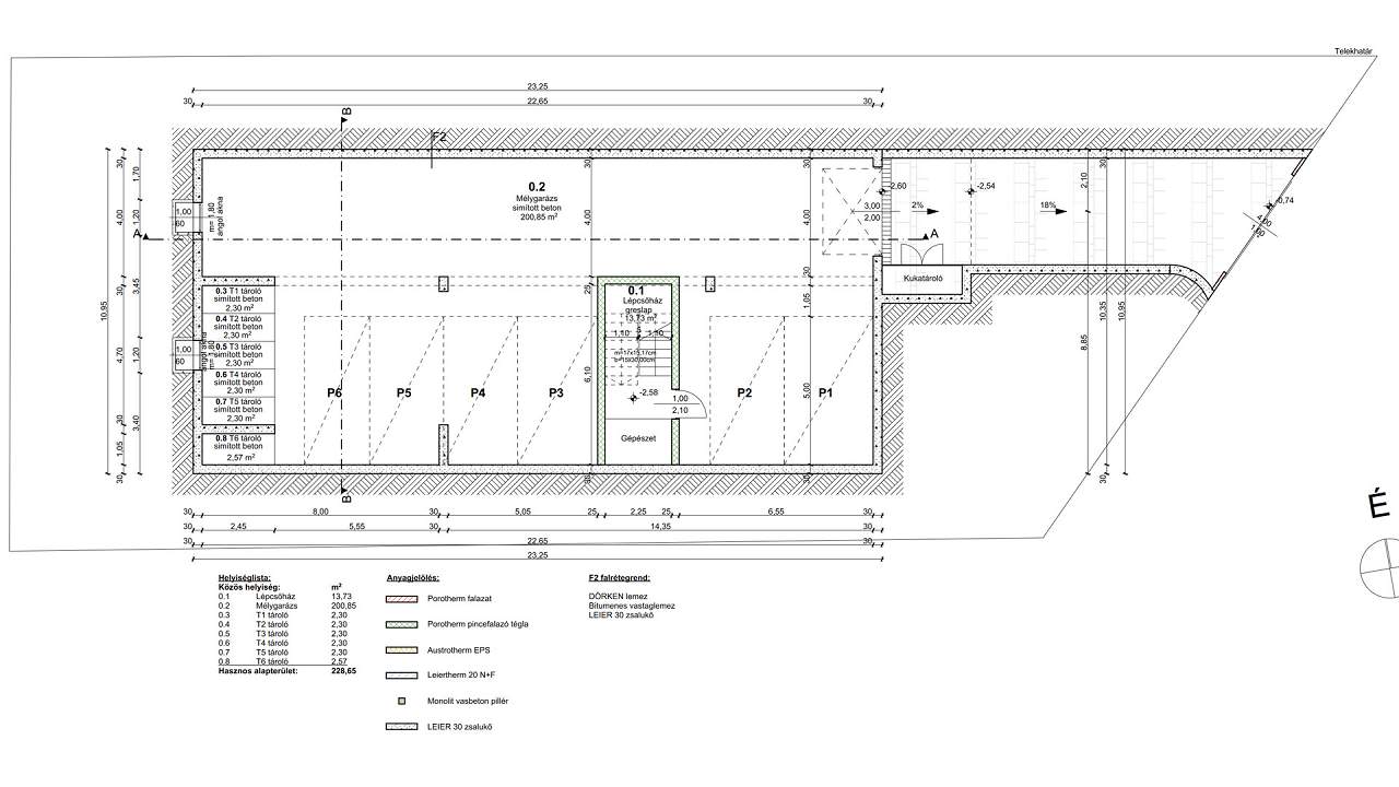 Ungarn Immobilien