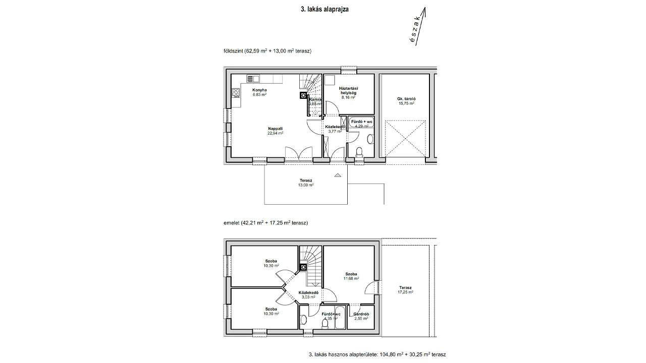 Ungarn Immobilien