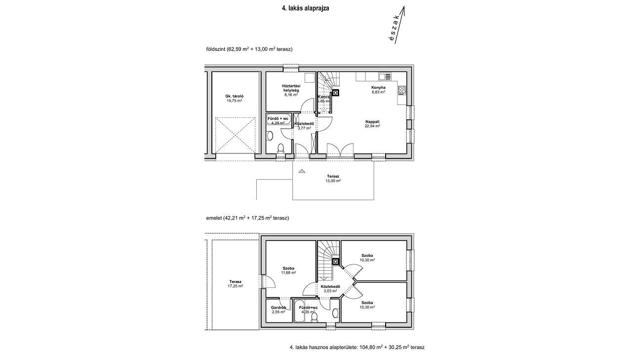 Ungarn Immobilien